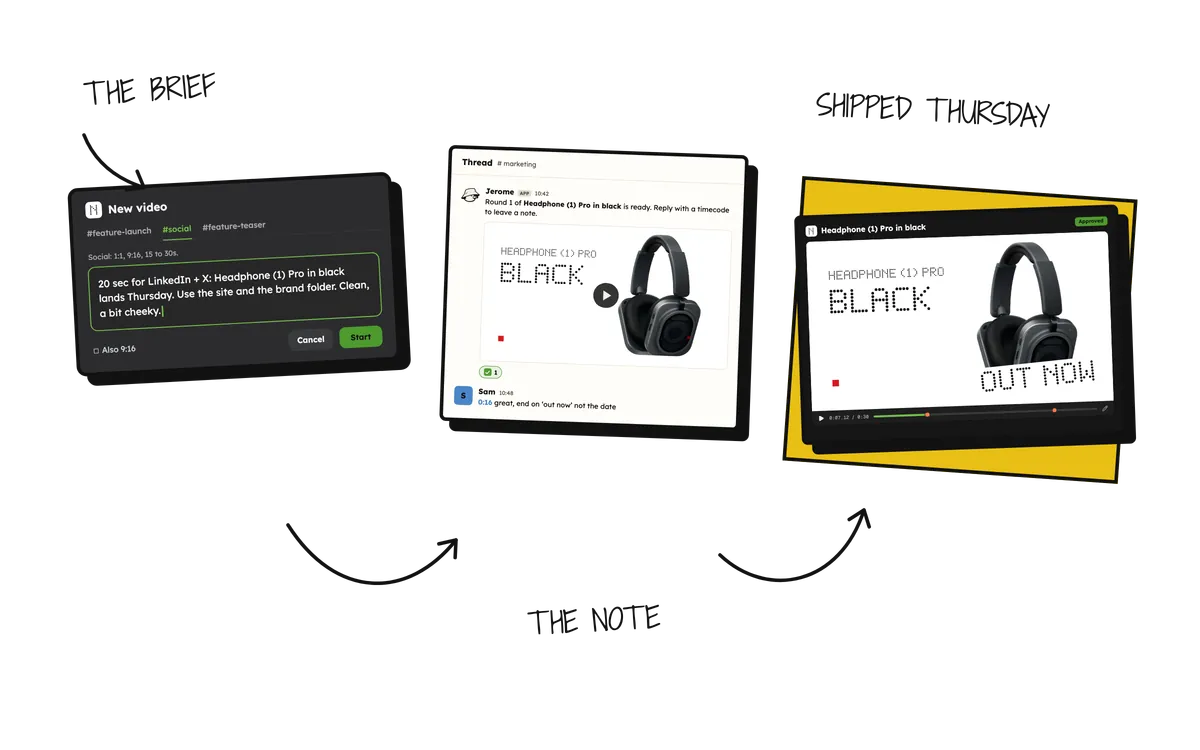 The brief for Nothing's Headphone (1) Pro in black typed into Jerome, a note from Sam in the #marketing Slack thread to end on 'out now', and the approved video ending on 'Out now', shipped Thursday.